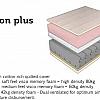 komfi fusion plus memory foam mattress. Bedsteads and mattresses available to buy today double Beds and mattresses in every continental sizes. Costa del sol 2